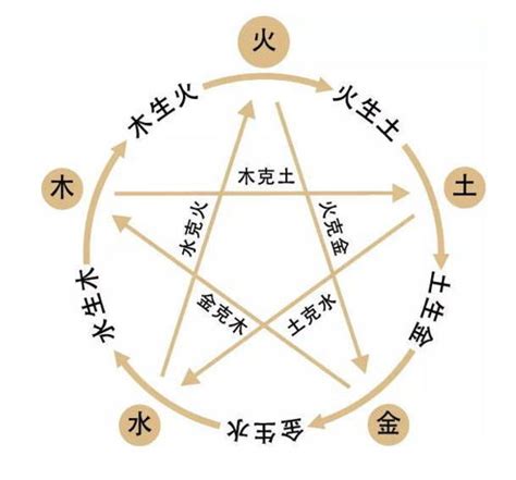 五行金多|八字里金太多 八字金太多该怎么化解